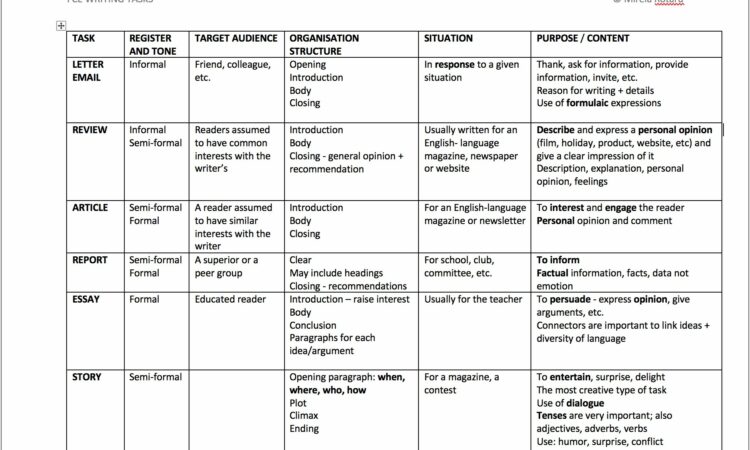 Writing An Introduction Worksheet Pdf