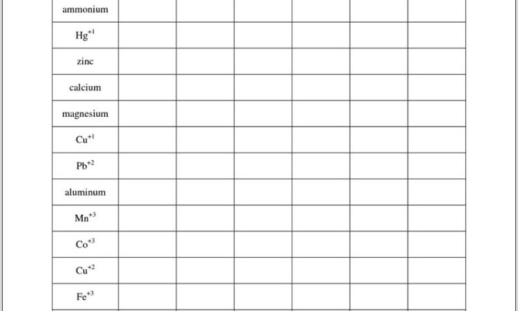 Writing Chemical Formulas Worksheet And Answers