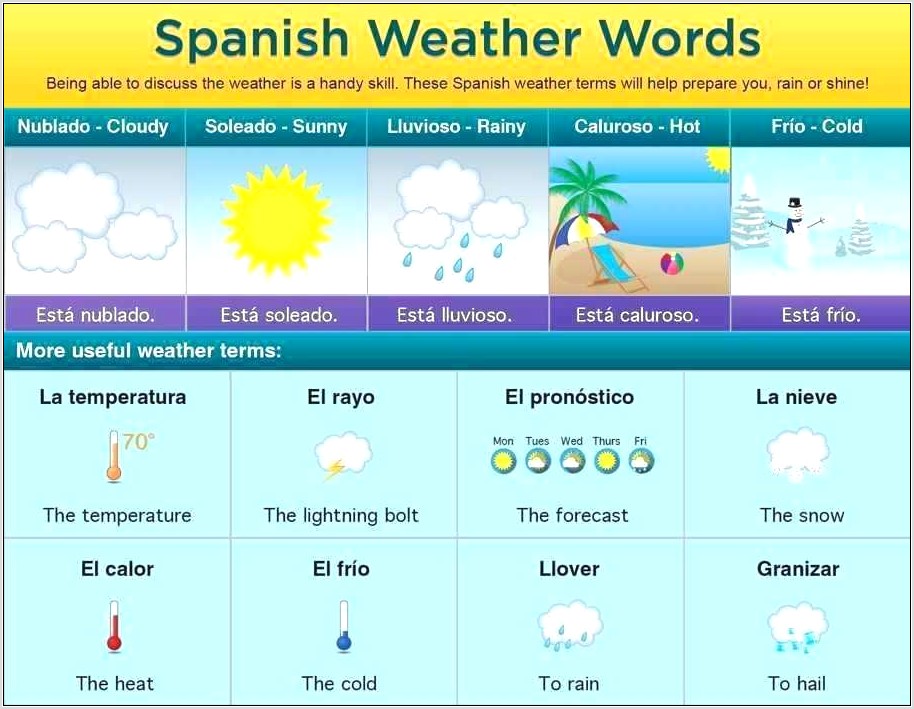 Writing Dates Spanish Worksheet