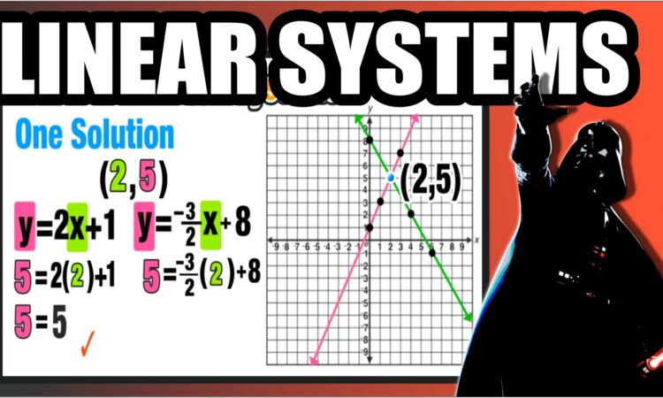 Writing Equations Worksheet With Answers