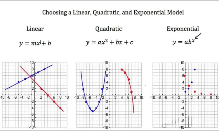 Writing Exponential Equations Worksheet Pdf