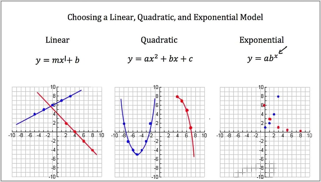 Writing Exponential Equations Worksheet Pdf