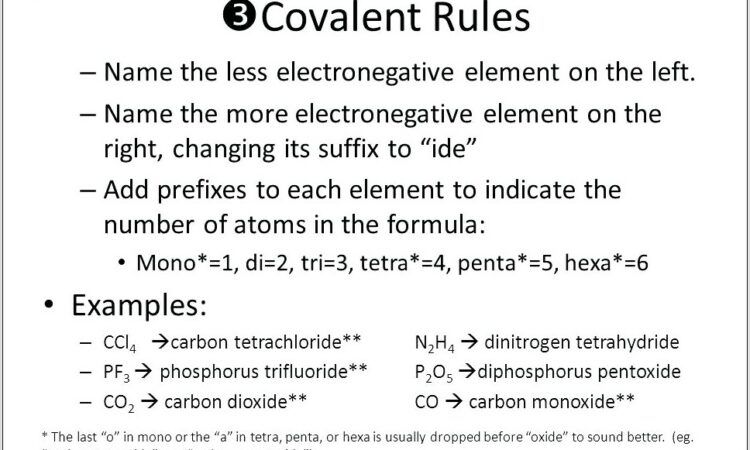 Writing Formulas And Naming Ionic Compounds Worksheet