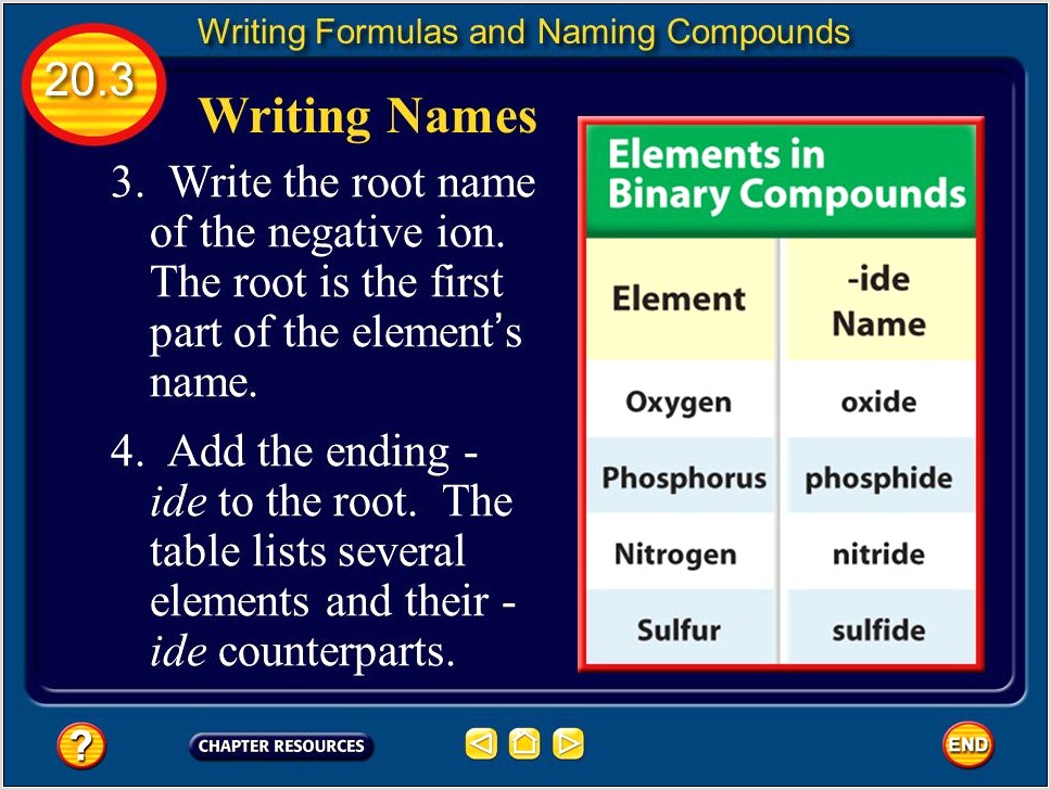 Writing Formulas And Naming Molecular Compounds Worksheet