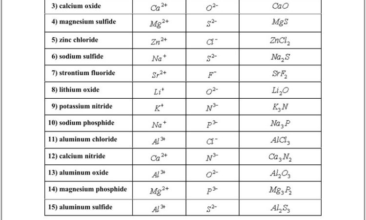 Writing Formulas For Ionic Compounds Worksheet 4