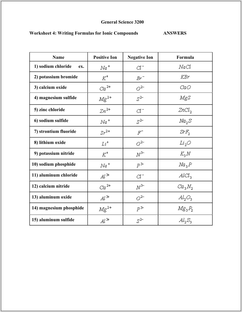 Writing Formulas For Ionic Compounds Worksheet 4