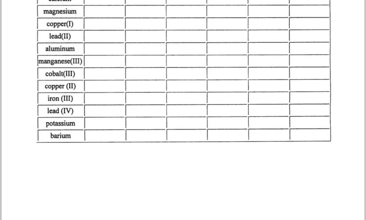 Writing Formulas For Simple Ionic Compounds Worksheet