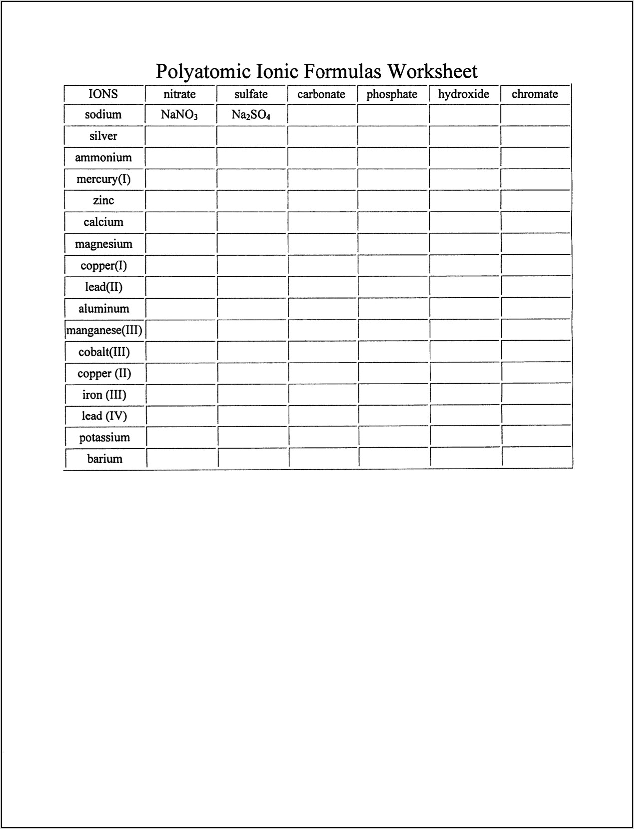Writing Formulas For Simple Ionic Compounds Worksheet