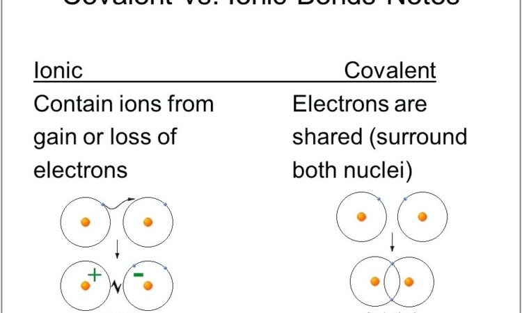 Writing Ionic And Covalent Compounds Worksheet