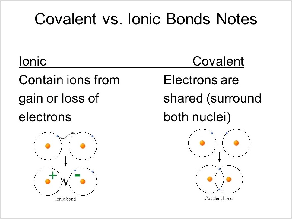 Writing Ionic And Covalent Compounds Worksheet