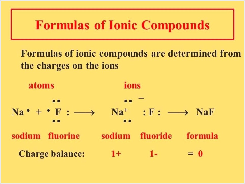 Writing Ionic Formulas Worksheet Pdf