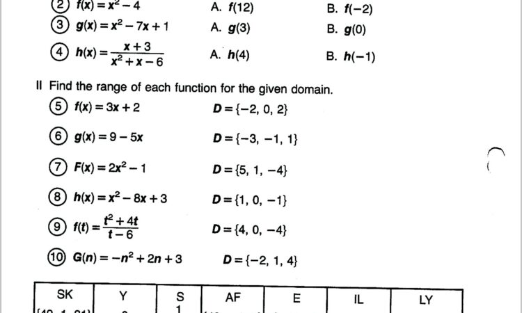 Writing Linear Equations Worksheet With Answers