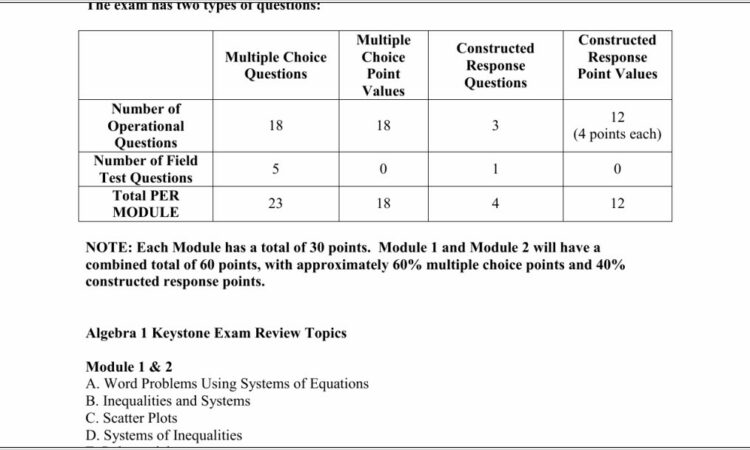 Writing Linear Inequalities Worksheet