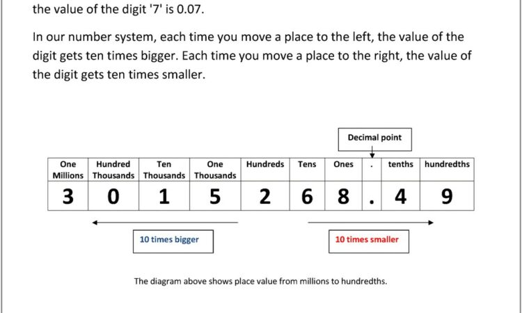 Writing Numbers In Place Value Chart Worksheet