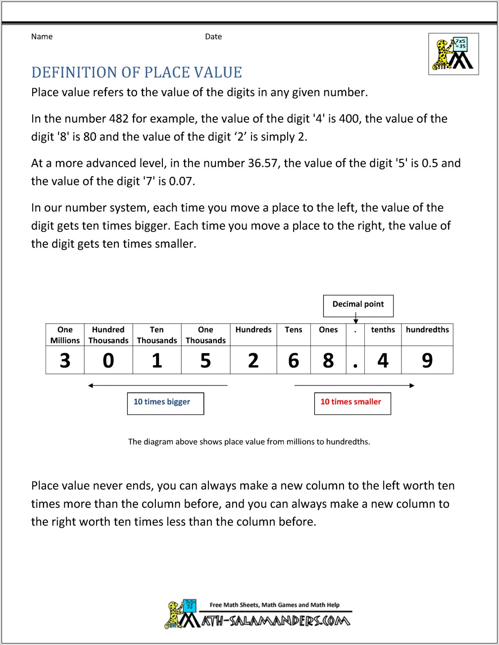 Writing Numbers In Place Value Chart Worksheet