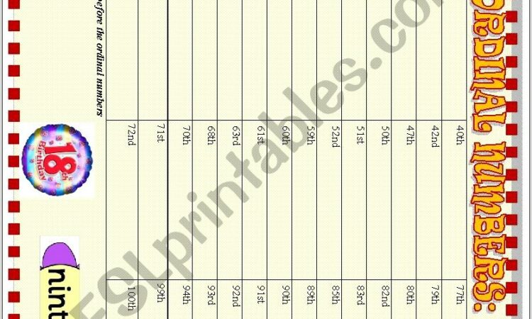 Writing Ordinal Numbers Worksheet