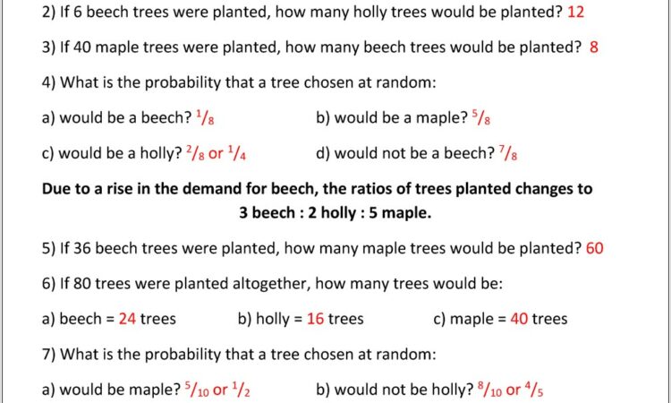 Writing Ratios Worksheet Pdf