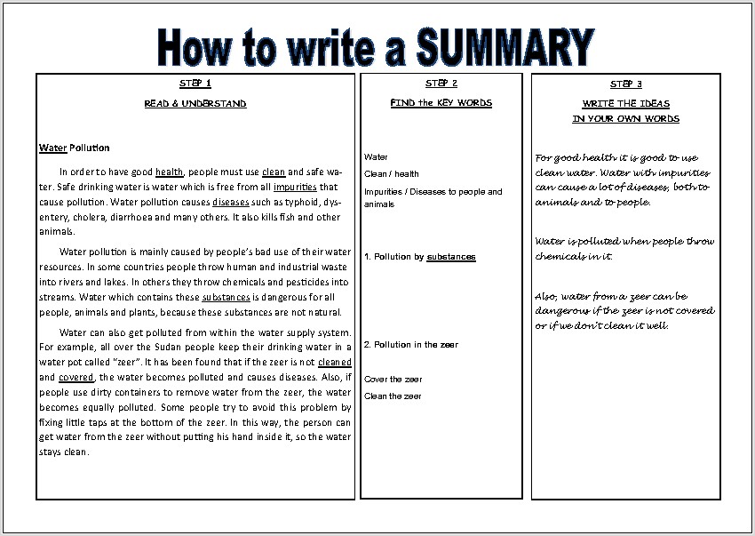 Writing Summary Worksheets Elementary