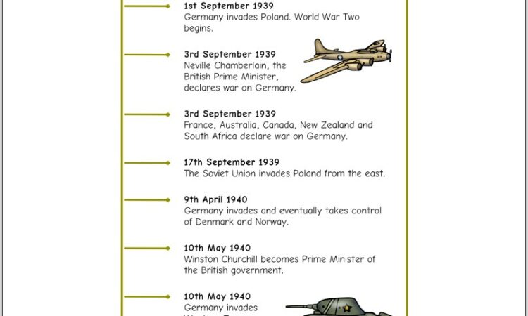 Ww2 Timeline Worksheet Ks2