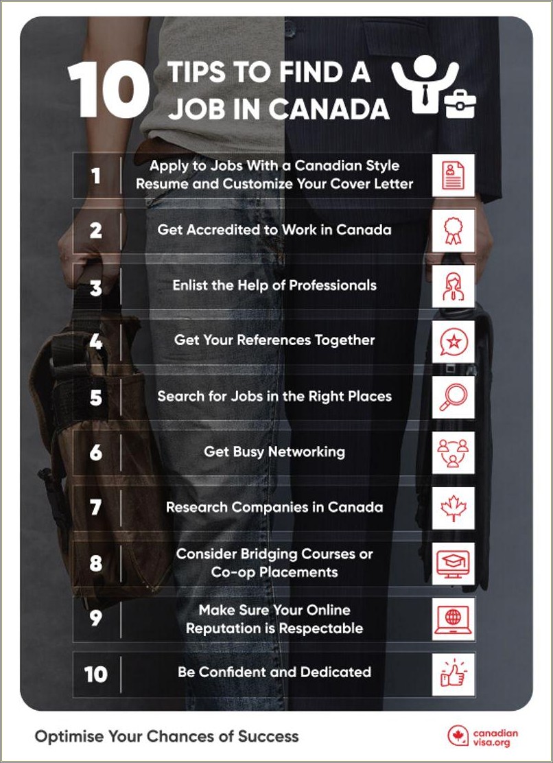 10 Font Resume Cover Letter Canada