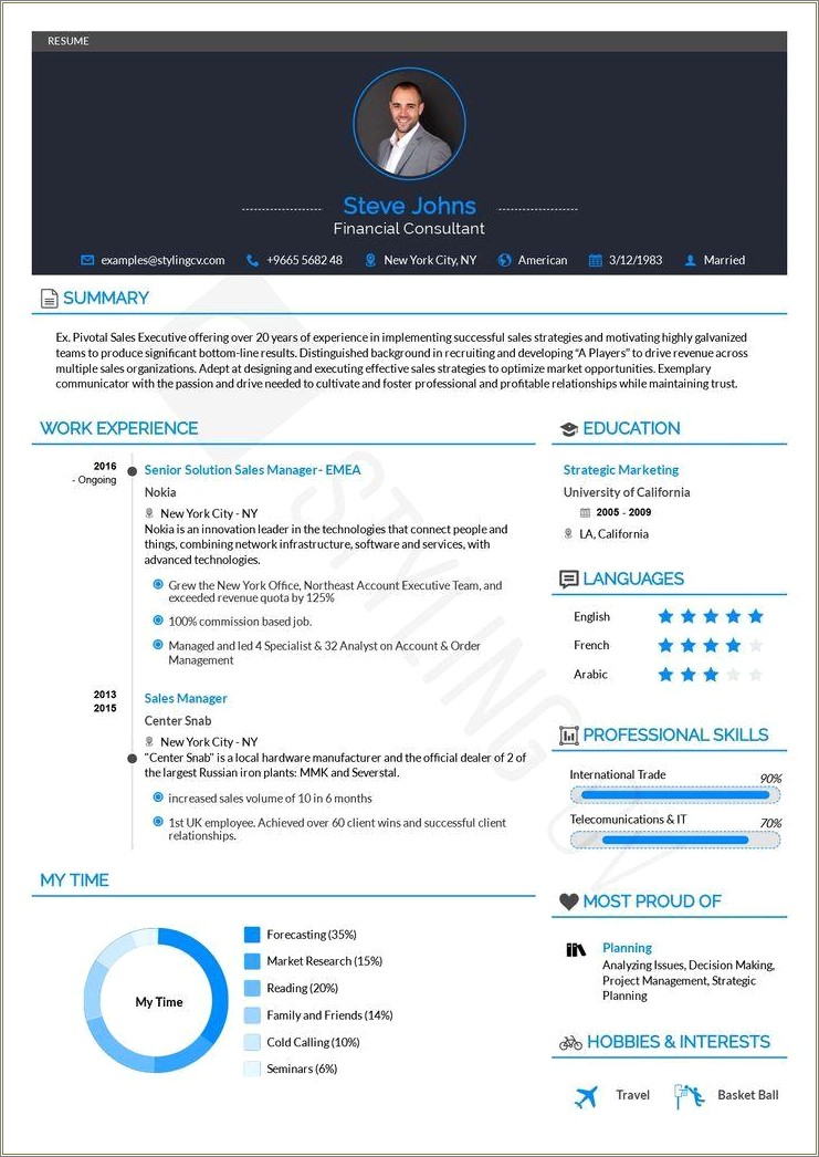 2016 Template Of A Ksa Resume