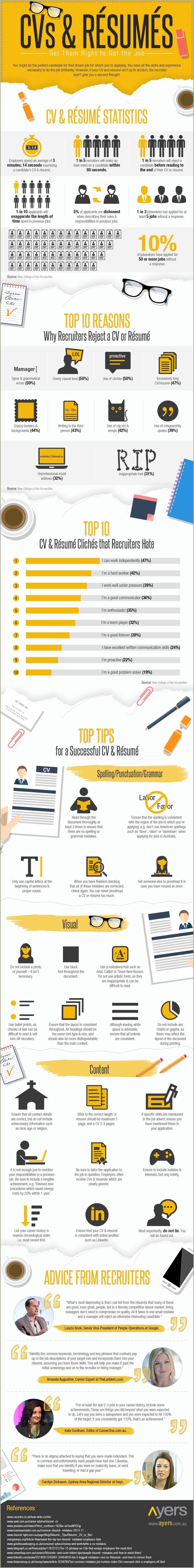 5 Things You Should Put On A Resume