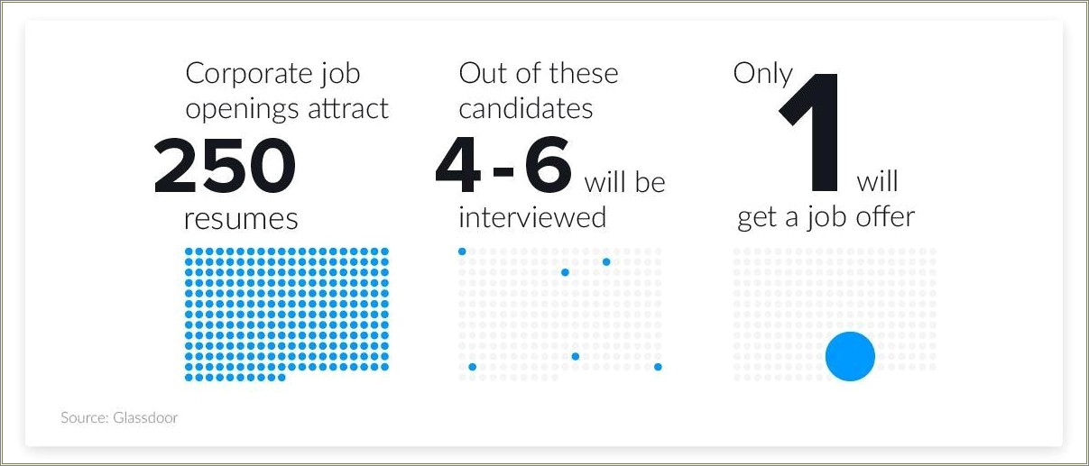 85 Of Job Applicants Lie On Resumes