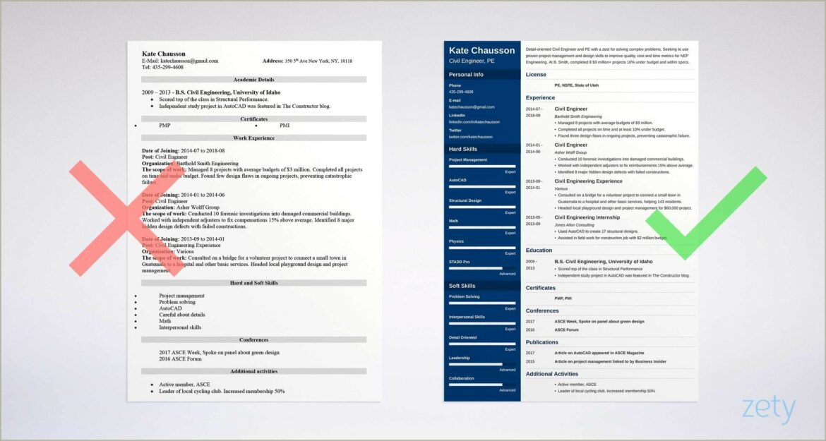 A Good Summary For Civil Engineer Resume