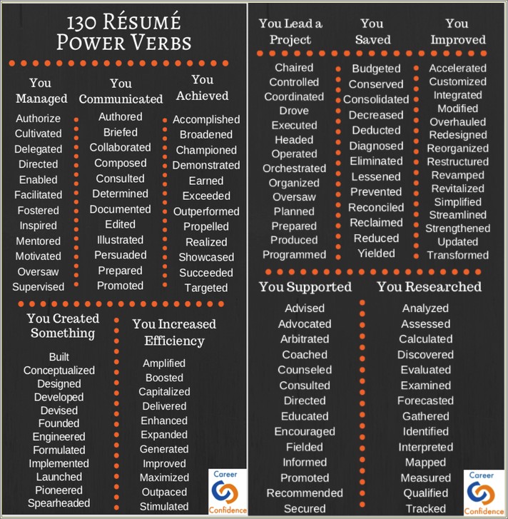 A List Of Action Words For Resumes