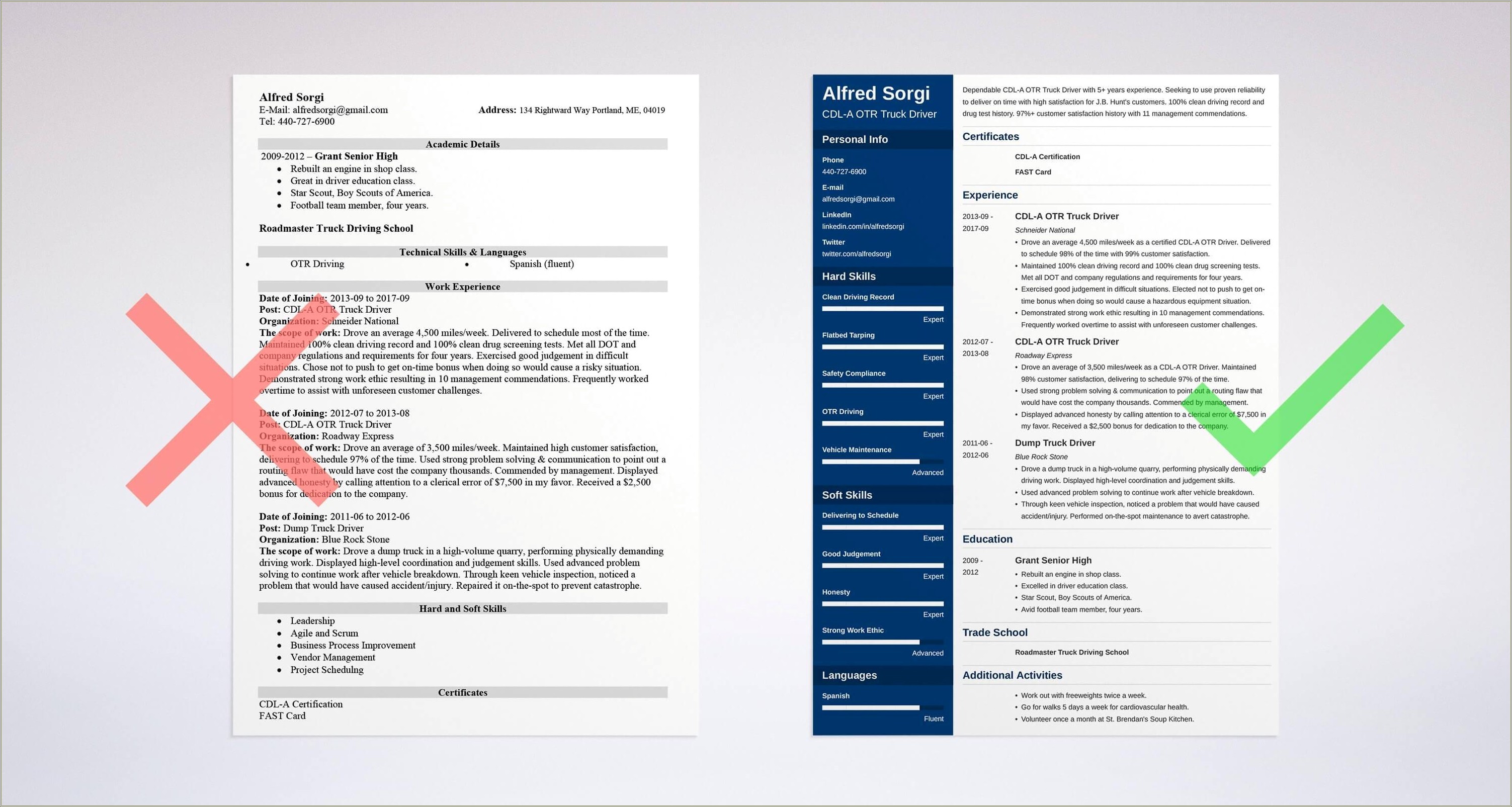 Ability Summary Example For Resume Cdl Driver