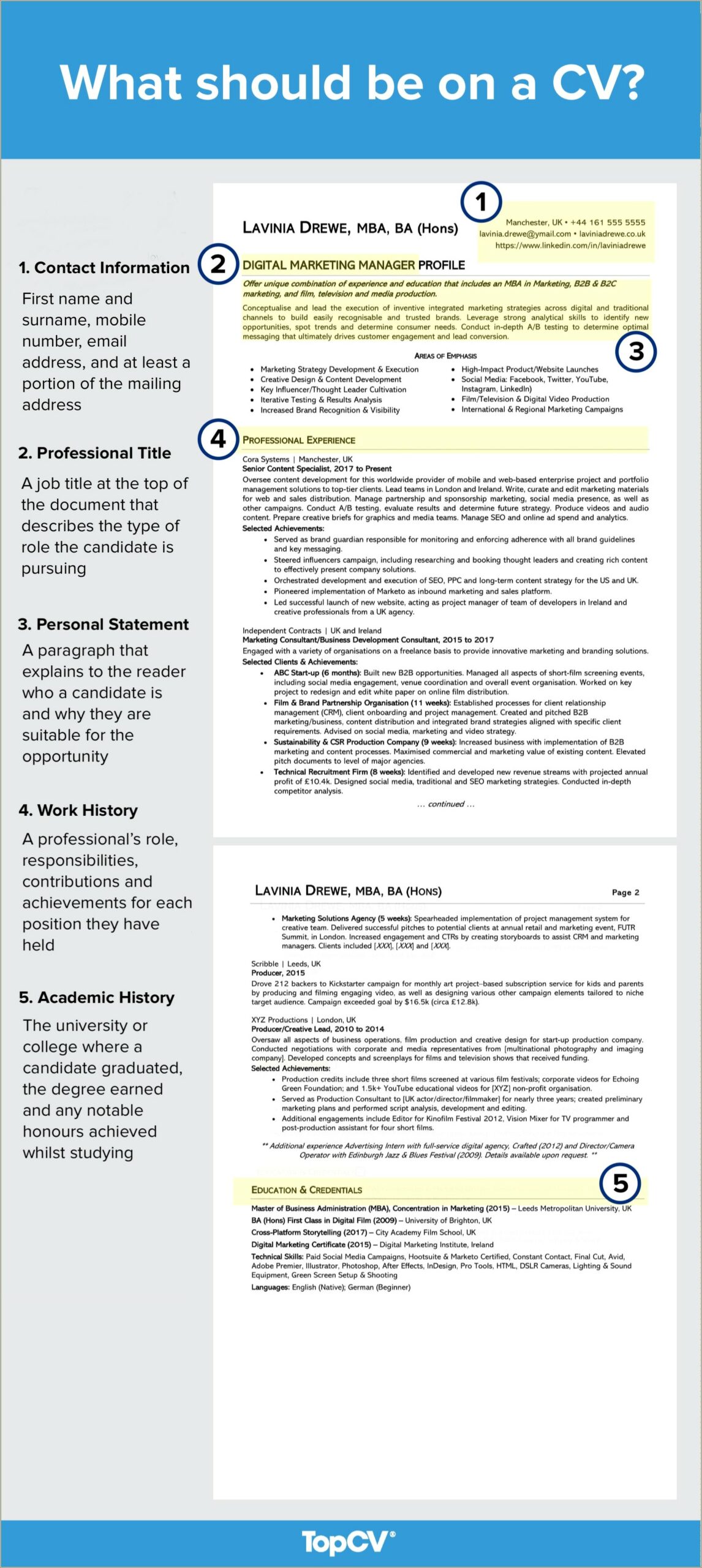 Academic Titles That Are Good On Your Resume