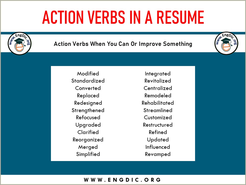 Action Verbs And Power Words For Your Resume