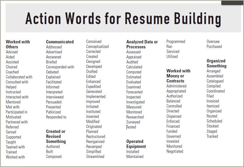 Action Words For Resume Customer Service