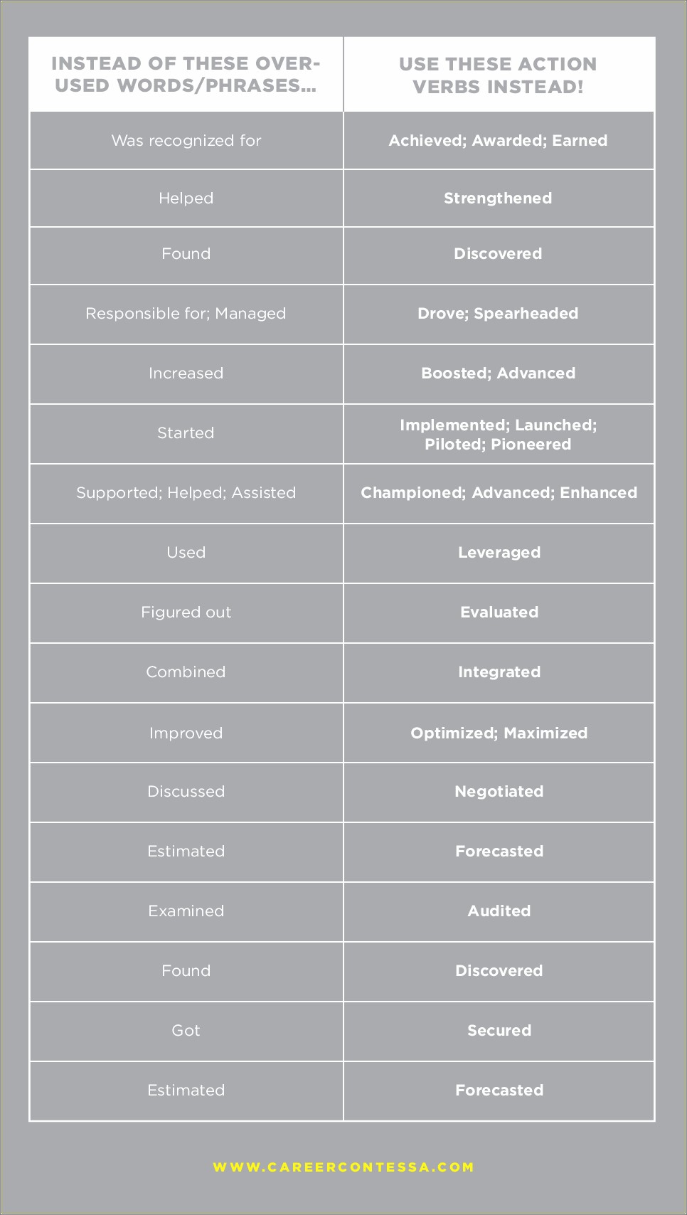 Action Words For Resume Ross School Of Business