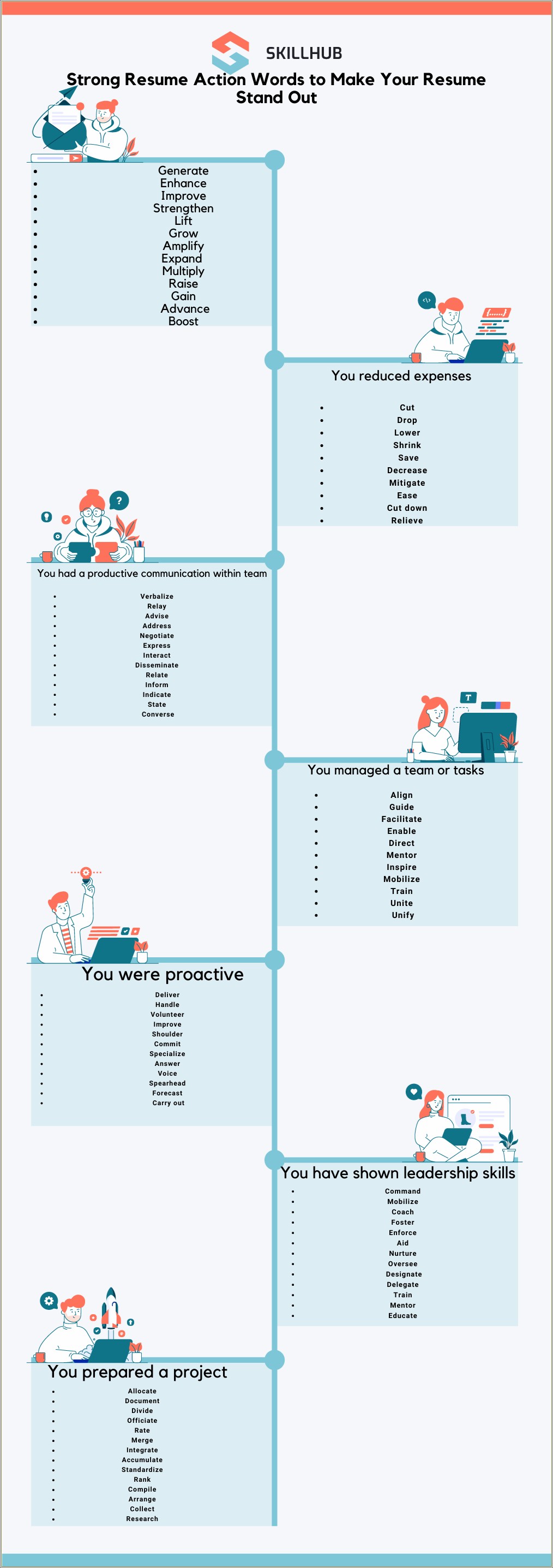 Action Words Like Helped For Resume