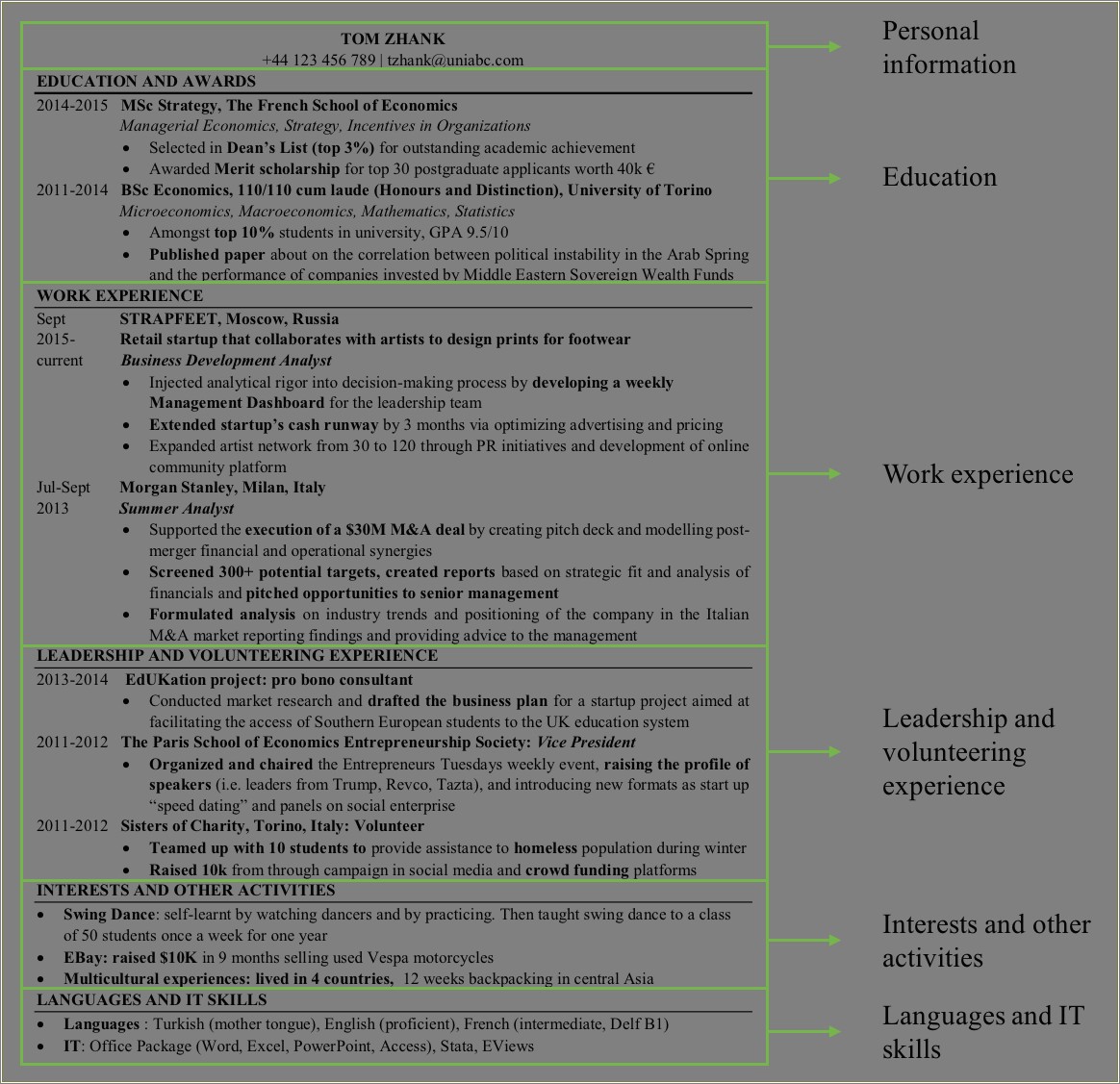 Activities To Put On Resume Examples