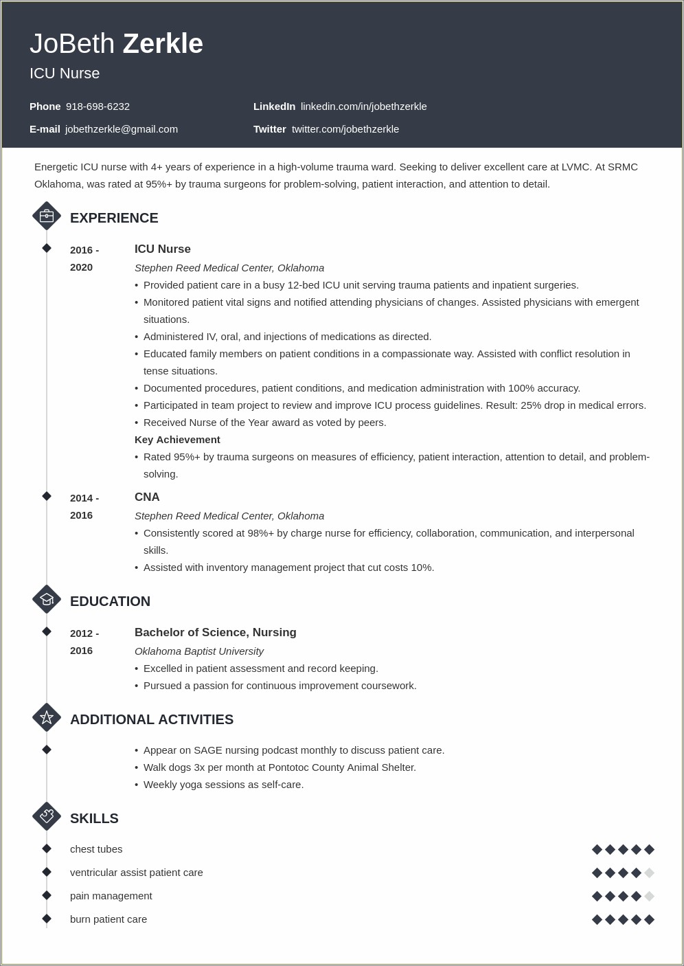 Acute Care Nursing Job Description For Resume