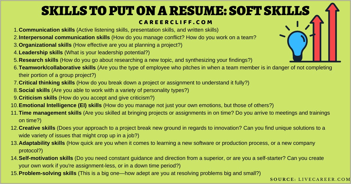 Additional Skills To Put In A Resume