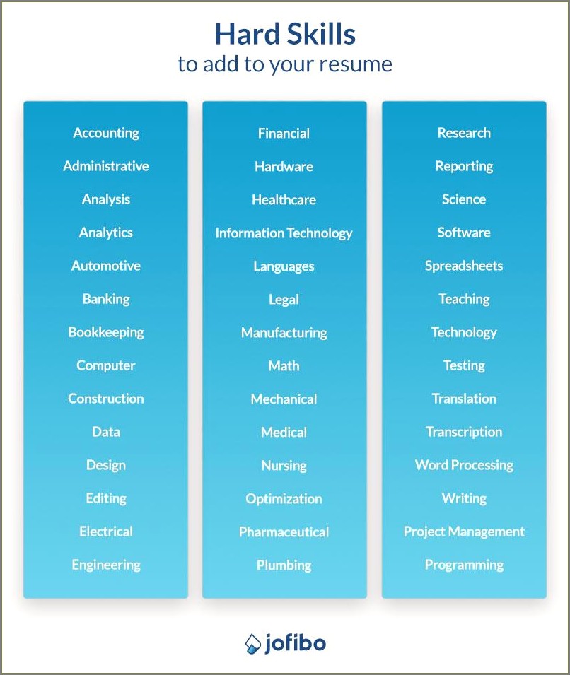 Additonal Job Skills To Add On Resume