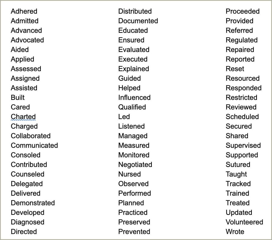 Adjective Of Managed To Use On Resume