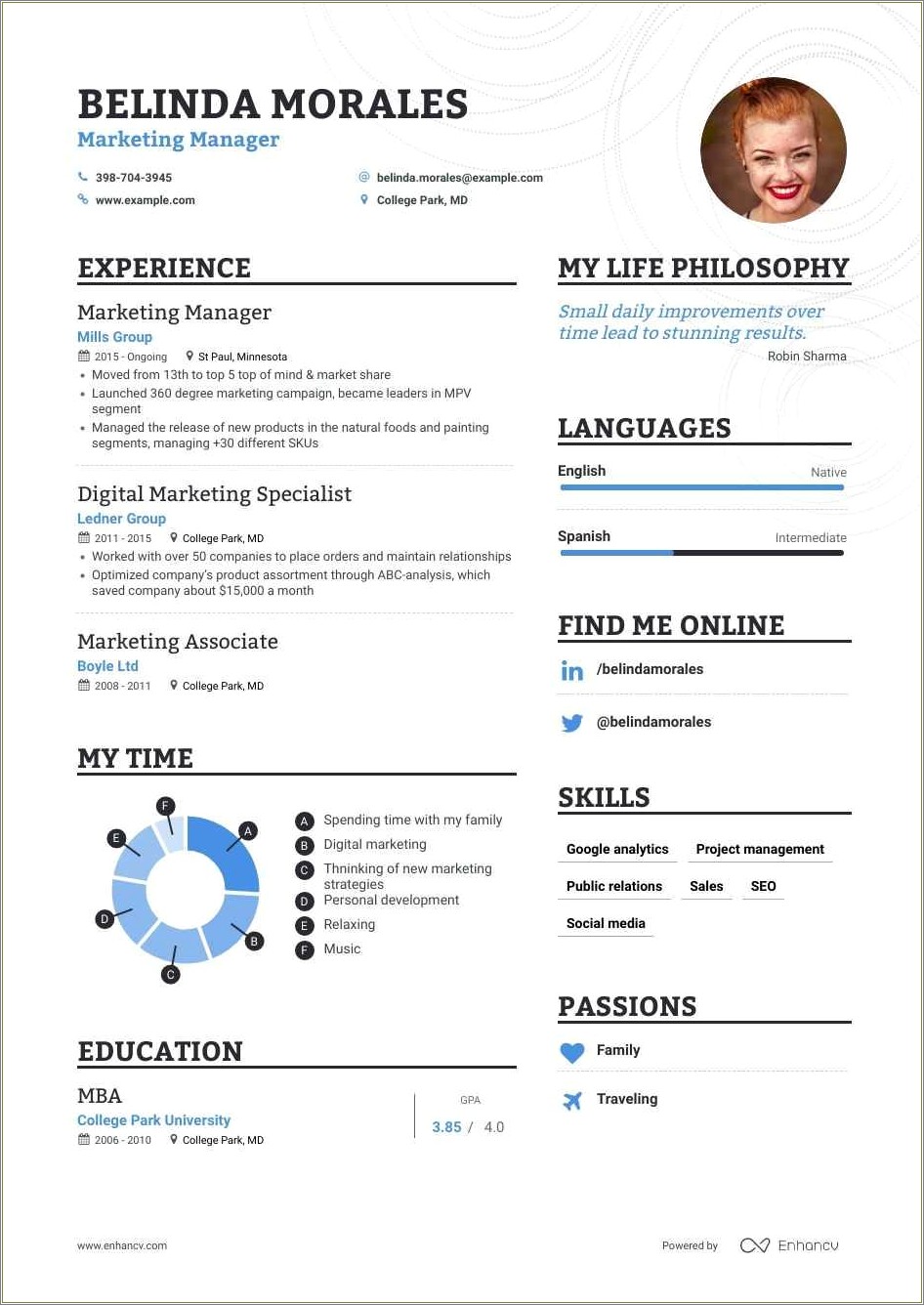 Advertising Specialist Job Description For Resume