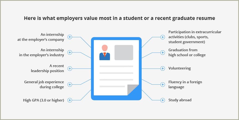 Alternates To Work Experience In Resume