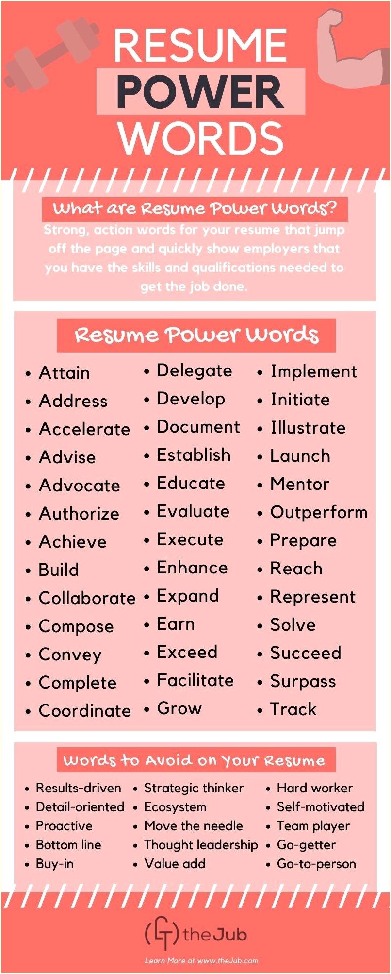 Another Word For Learned On Resume