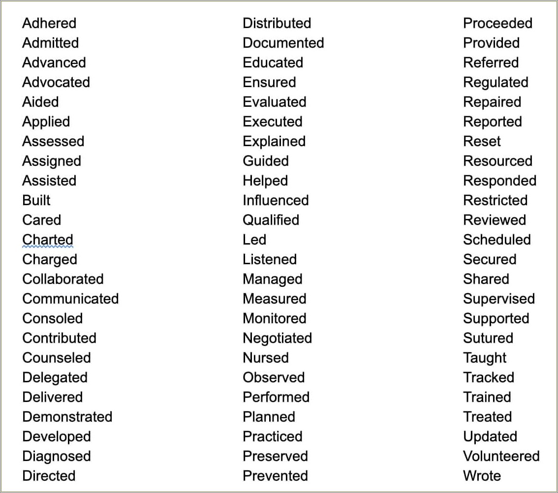 Another Word For Observed On Resume