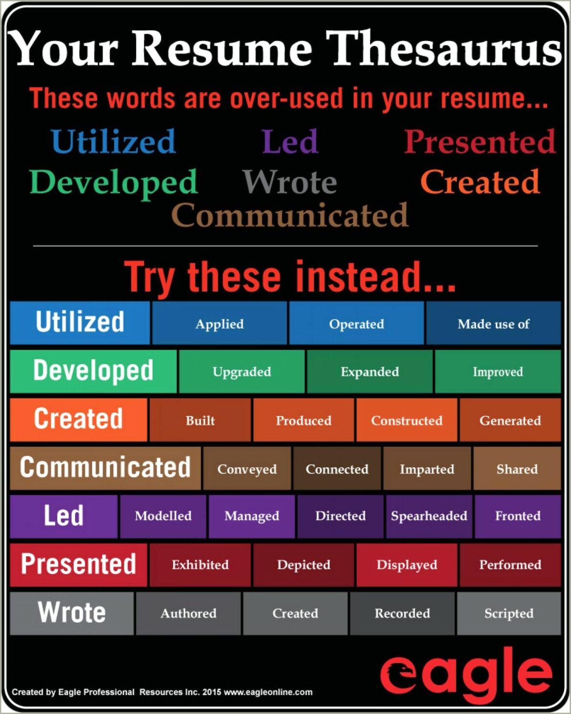 Another Word For Quick On Resume