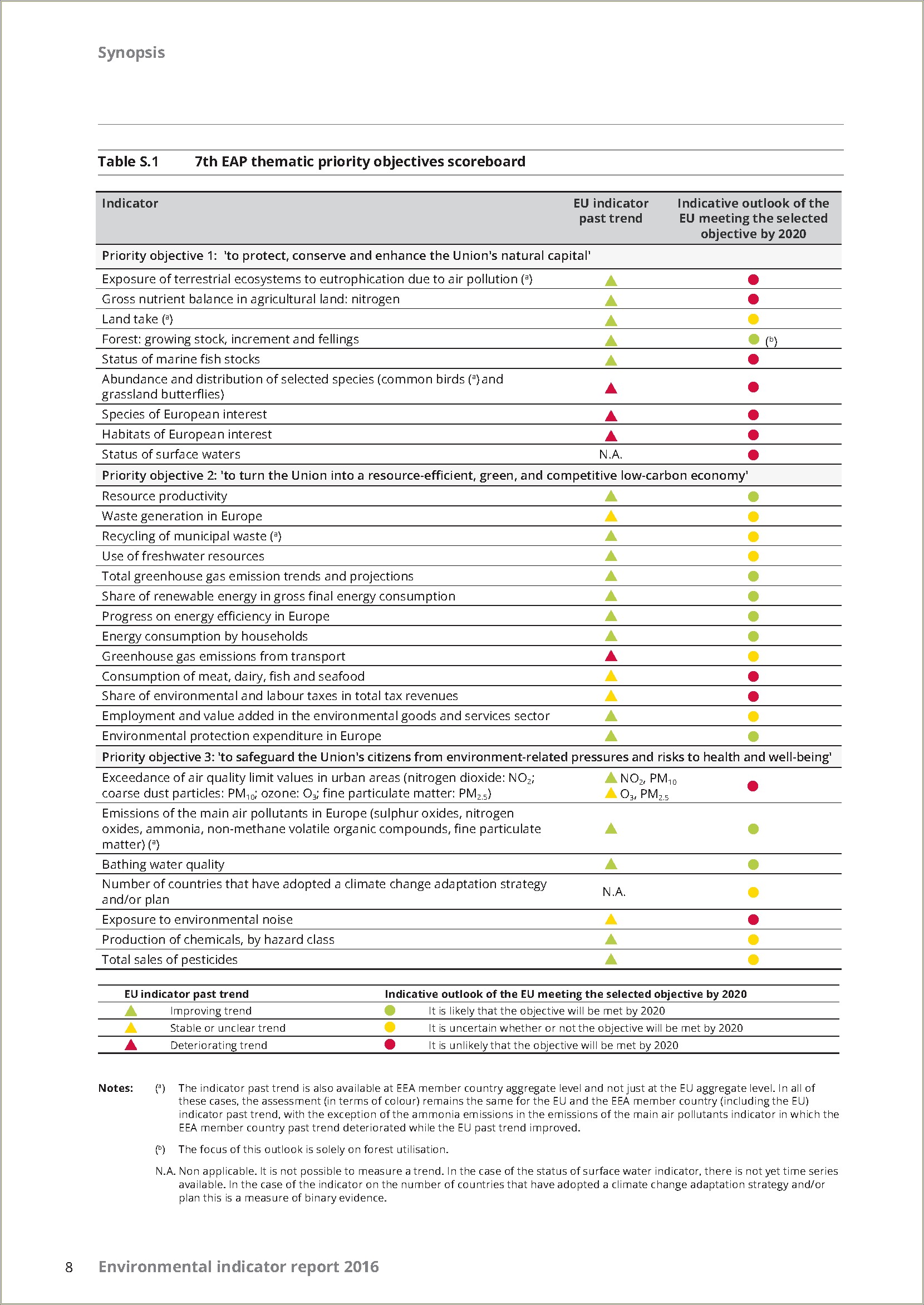 Are Objectives Necessary On A Resume 2016