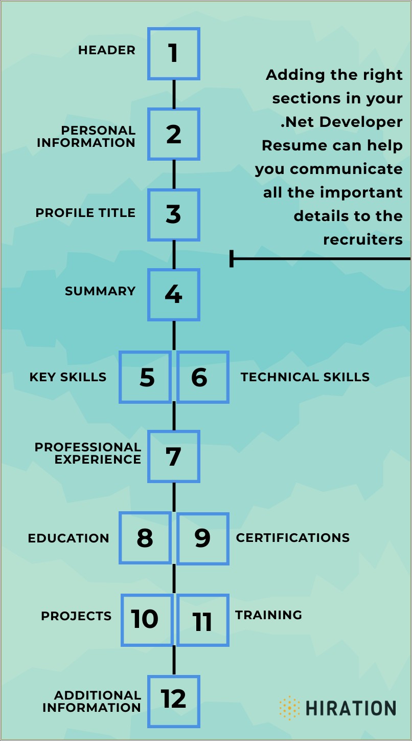 Asp Net Resume For 5 Years Experience