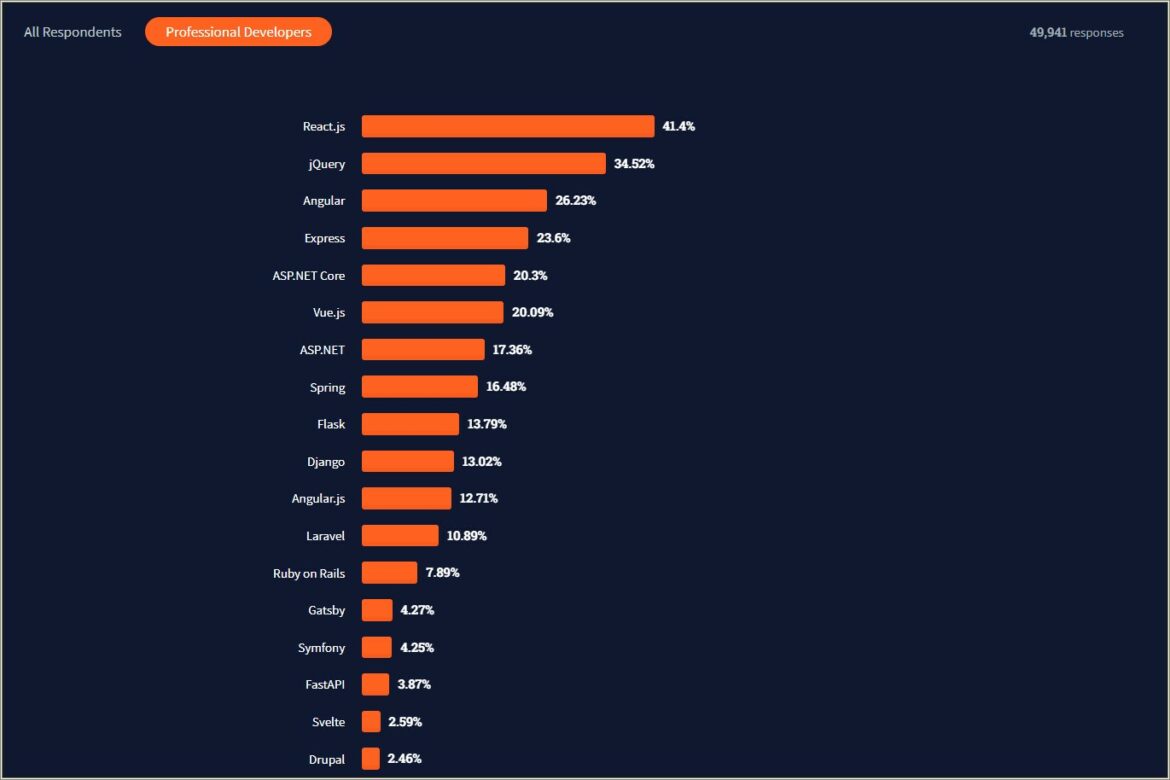 Asp Net Side Projects To Put On Resume