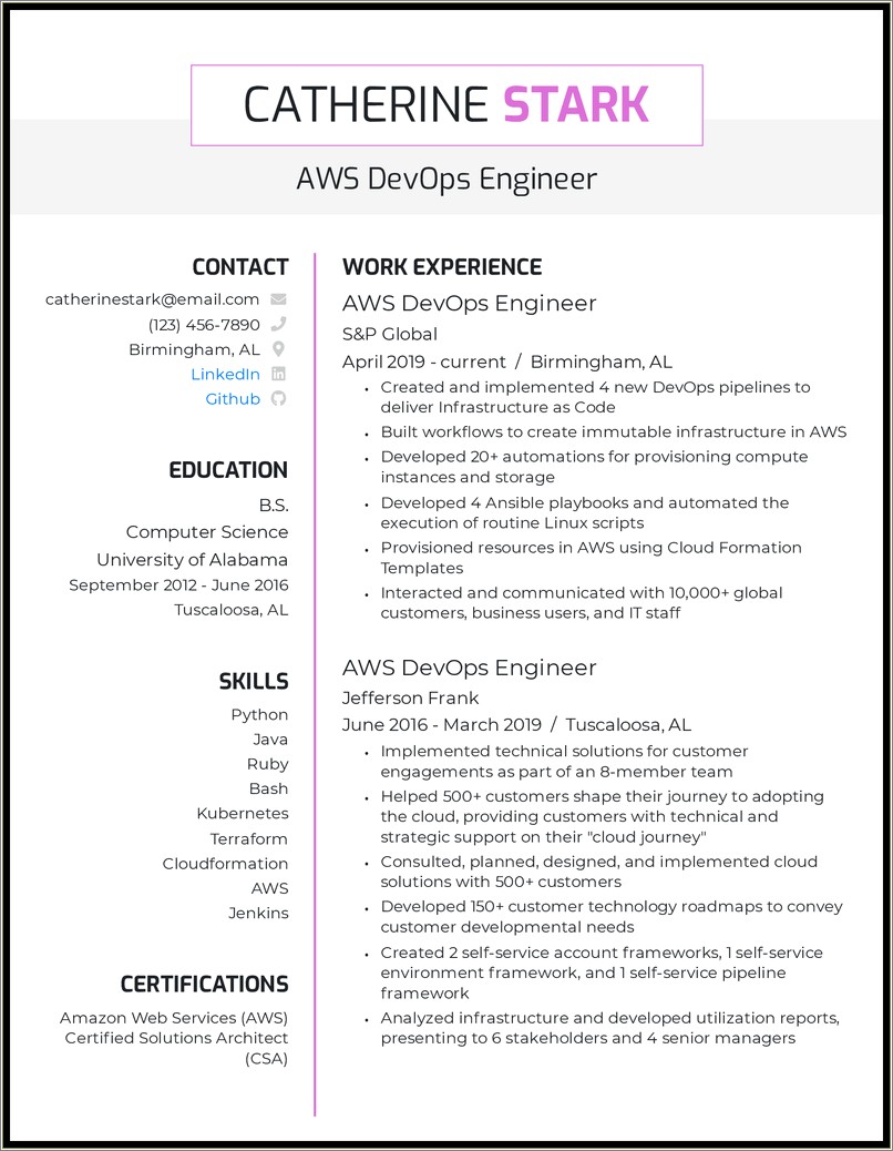Aws Sample Resume For 2 Years Experience