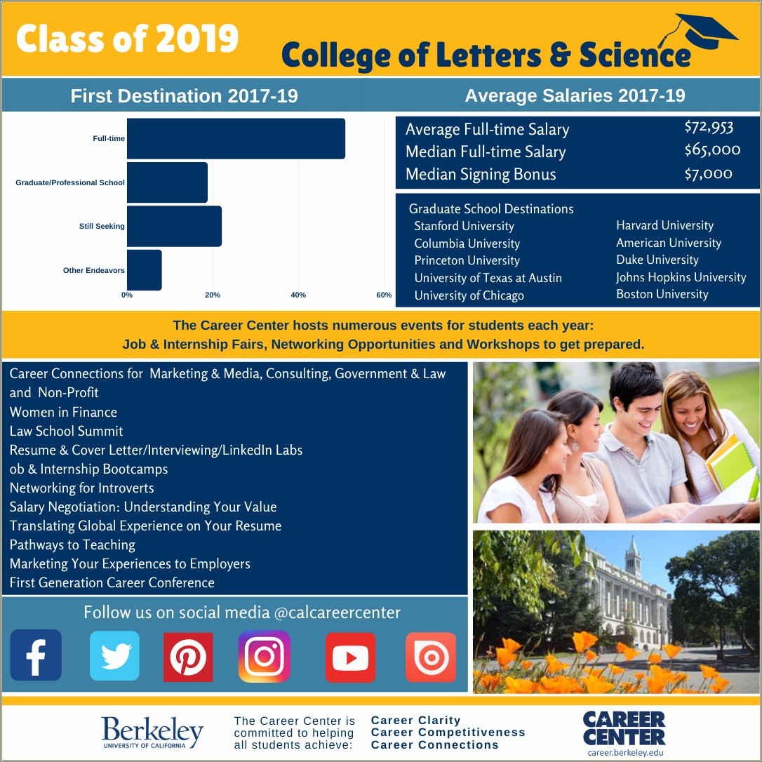 Berkeley Career Center Resume And Cover Letter